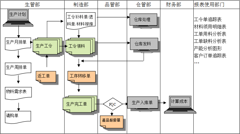生产制造乐鱼页面在线登录-乐鱼（中国）
