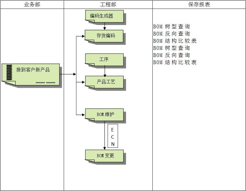 乐鱼页面在线登录-乐鱼（中国）
具有哪些特点?
